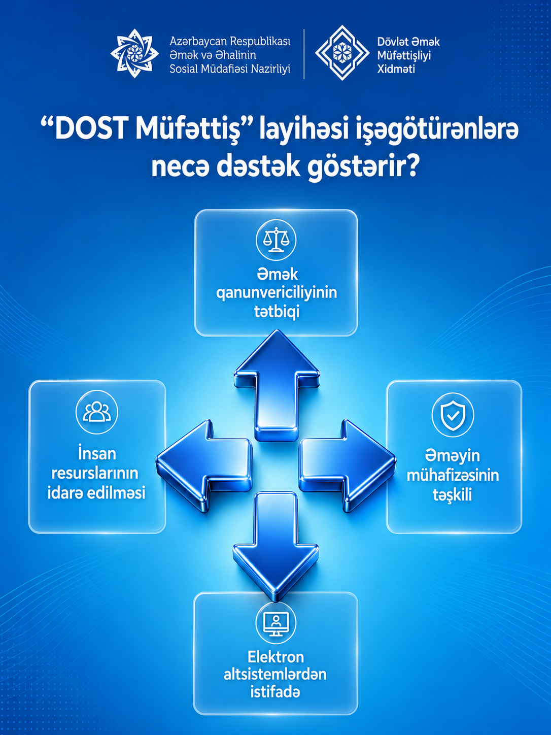  “DOST Müfəttiş” layihəsi işəgötürənlərə necə dəstək göstərir?